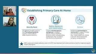 Primary Care On Demand Where and When Patients Need It