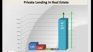 Introduction to Private Lending in Real Estate by Kucan & Clark Partners
