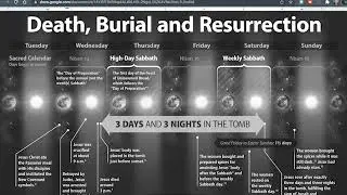 Two Sabbaths and the finished work in between. Crucifixion timeline with scripture to prove it.