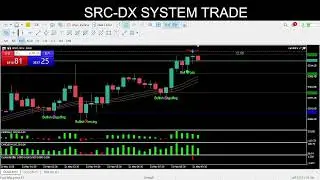 SRC-DYNAMIC SYSTEM TRADE XAUUSD GOLD 21/05/2205