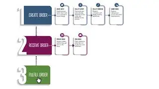 The Shed App Workflow Process 2023