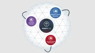 Fortinet Security Fabric Secures Digital Innovation Cybersecurity Platform