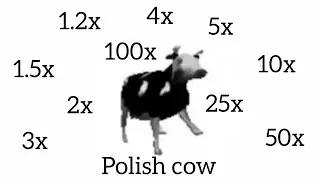 Polish cow but with each 15 seconds speed up