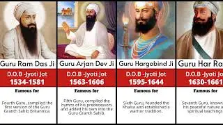 The 10 Sikh Gurus Explained | Life, Teachings & Sikh Legacy &ndash; ViralScope