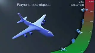 Dose radioactive émise, absorbée, équivalente et efficace (classe inversée)