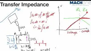 RF Current Probes Episode 3 - Understanding Transfer Impedance