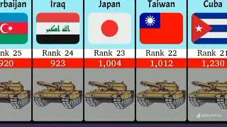 Military Tank strength by country   |  Countries Comparison  by Army Military Tank Strength