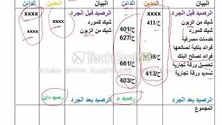التــــقارب البنكي  في البكالوريات السابقة من 2014 الى 2018
