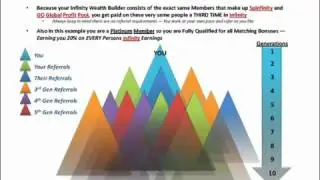 INFINITY Overview   GlobalOne   IGOBIDWIN   Ultimate PowerProfits