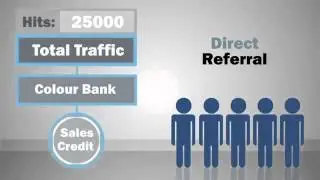 Banners Broker AdPub Combo Introduction