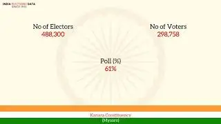 Kanara Constituency Mysore loksabha Election Result 1962 Joachim Piedad Alva INC