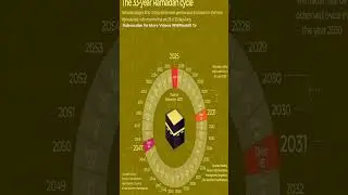 The Next 33 Years cycle holly Islamic Month of Ramadan kareem #education