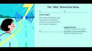 Why Do We See Lightning Before Thunder? | Amazing Physics Explained ⚡