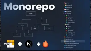 The Ultimate Monorepo Setup Guide with pnpm, Next.js & Hono | Step-by-Step Tutorial
