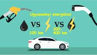Elég a hazug csúsztatásokból!😡 Elektromos autózás télen a gyakorlatban! + Valódi tények a témában! ⚡