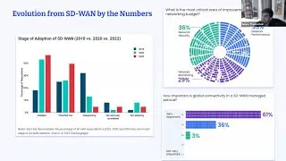 Emerging Trends in Enterprise Telecom | 2024 Lightyear Webinar Series