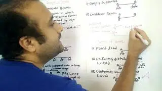 Applied Mechanics  Analysis of Beam part 1