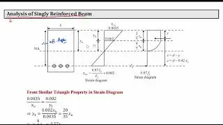#6 Analysis of Singly Reinforced Beams| RCC Design | 4th Semester|  JUT Ranchi