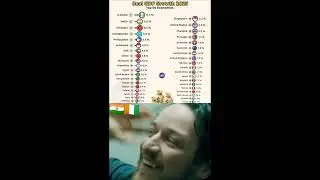 🔥 Top 50 Fastest Growing Economies in 2025 | Real GDP Growth Rankings 🌍💰#shorts