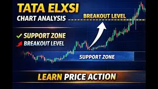 Анализ графика Tata Elxsi | Зона поддержки и уровень прорыва (обучение)