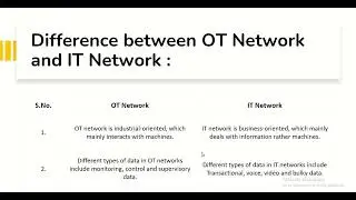 1.5 | IOT | IT & OT Networks Video