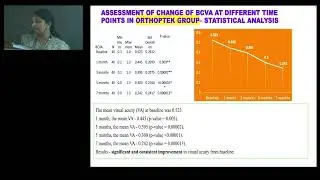 KSOS 2025  FP101  Finals Dr GREESHMA MERIN SEBASTIAN Comparative Study Between Magnocellular Stimula