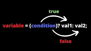 How to Use Java Conditional Operator (Shorthand If-Else Statement) for Beginners