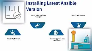 How to Upgrade Ansible Version in Linux | Ansible Training | Ansible Tutorial