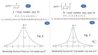 Discrete and Continuous fuzzy sets