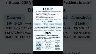 DHCP and DNS Explained | DORA Process | Networking Basics