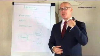 Episodes 27 : Cold Calling Vs Referrals Part 1