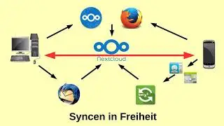 Datensynchronisation mit dem Handy (DavX5, Nextcloud) - Erik Albers CLT 2019