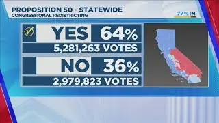 Prop 50 update state and county wide