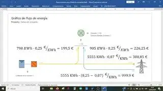 PV SOL PREMIUM. Autoconsumo. Resultados.
