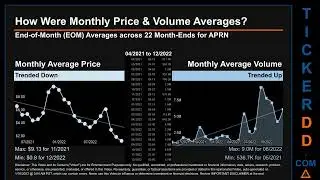 APRN News along with Price and Volume Analysis APRN Stock Analysis $APRN Latest News TickerDD APRN P