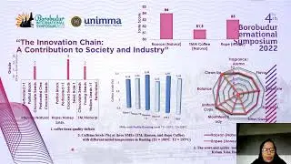 Analianasari_Evaluation of Coffee Bean Defects, Taste, and Caffeine coffee West Lampung