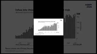 Течения: Chinese Securities. #investing #новости #trading #economy #news #china #podcast