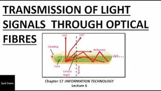 physics class 10 optical fibre