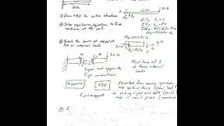 Internal Loads, Cantilevered Beam