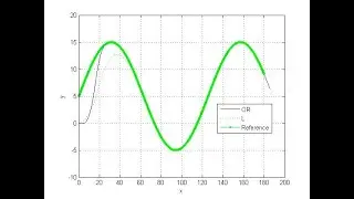 MATLAB Simulation of Higher Order Sliding Mode Control with Optimal Reaching