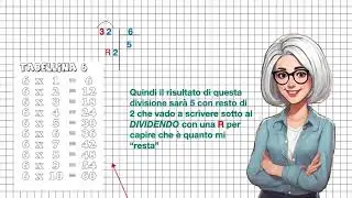 Divisione in colonna con una cifra al divisore