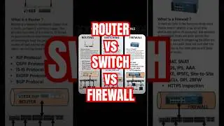 Router vs switch vs firewall #music #edm #networking #router #switch #firewall #networkingsolutions