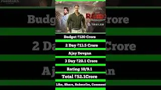 Raid 2 Movie 3 Day Box Office Collection World wide Collection
