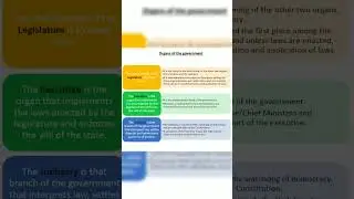Organs of the Government#Law#Knowledge of Law#Constitution of India.