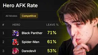 So DPS Players Were The Problem All Along...