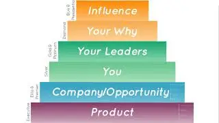 Belief: The Fuel of Your doTERRA Business with Andy & Natalie Goddard