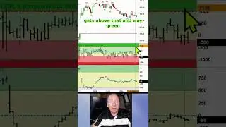 Master Trader Intra-day Market Internals