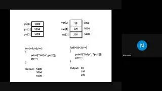 Array of Pointers,Pointer to String, Pointer to Structure, Pointer to Function