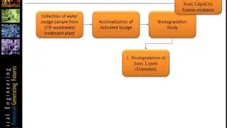 FYP Proposal Defense Presentation