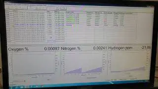LECO TCH 600 Screen Operation